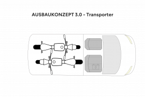 KAMPMADE™ Ausbaukonzept 3.0 - Grundriss Transporter
